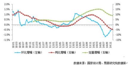  上海物业税如何征收 物业税曲线开征？
