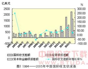  我国国际收支现状 我国国际收支正现四种变化