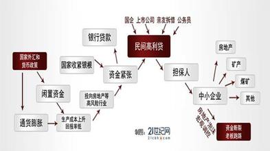  苏南模式 温州模式 温州企业模式