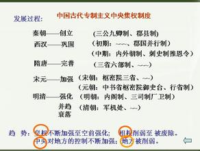  金瓶掣签 考试题 掣签法在管理中的作用