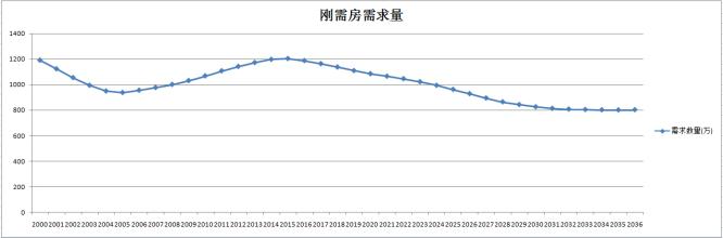  未来猪价走势专家预测 专家学者谈中国经济形势和走势(1)