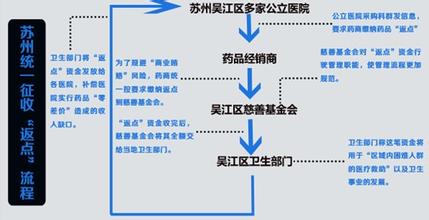  十大经销商颁奖词 “成熟”经销商基础管理十大定律