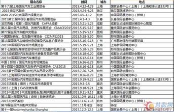  2017广州琶洲展会排期 “展会排期保护”重塑还是破坏市场规则？