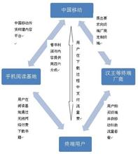  任志强事件高层分歧 电子书厂商“炮轰”盛大 阵营模式分歧初现