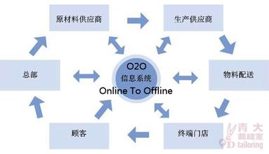 飞凡 服务商零售商 零售商发力自有品牌小企业面临通路淘汰