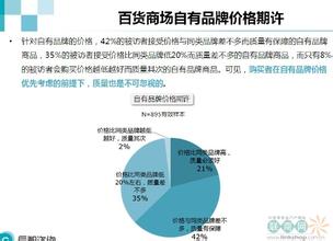  你是我心中的烙印古灵 自有品牌如何在消费者心中留下烙印?