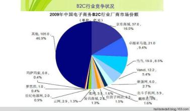  卓越当当再度血战：交锋十年难摆盈利困局