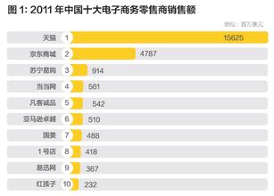  c2c电子商务 中美C2C电子商务模式比较