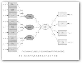  顾客感知价值理论模型 基于顾客价值的共生营销模型研究