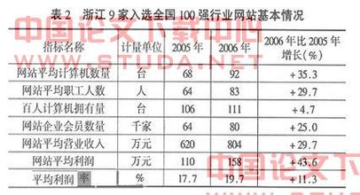 电子商务的问题及对策 我国电子商务行业网站的现状与发展对策