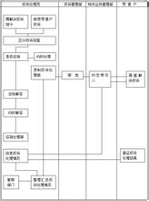  最有效的零售促销方案 有效处理零售户投诉六步走