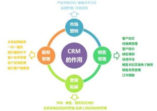  客户关系管理（下）：CRM系统的典型功能及实施路径