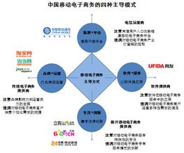  c2c电子商务模式分析 中国要有自己的电子商务模式