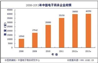  电子商务模式规范 中国电子商务的标准与规范--cnXML