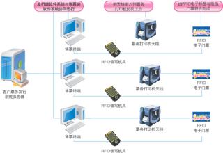  五粮液rfid防伪识别器 RFID包装防伪领域解决方案