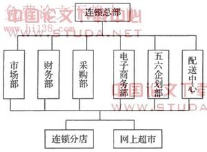  连锁超市物流配送模式 连锁经营企业应加强物流配送中心的建设