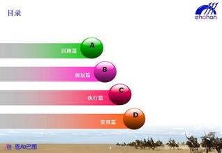 创建强势品牌六感法则(8):六感法则与品牌忠诚