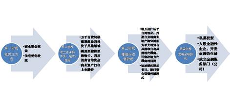  萝岗万达华润万家 万达模式VS华润模式