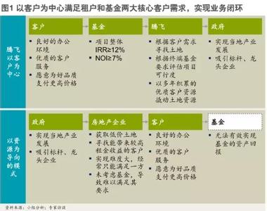  宏观调控的手段 商业地产报告痛触泡沫之忧 政府多手段调控升级