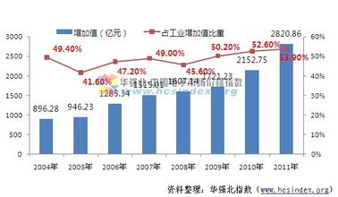  可重复性危机 果壳 商圈功能重复暗藏新危机