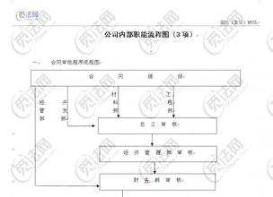  行政领导的基本职能有 行政管理部的基本职能概述