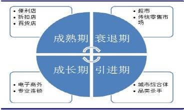  中国便利店前景 我国便利店发展的市场条件与前景展望