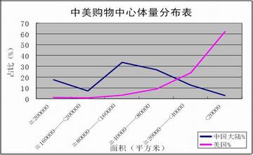  电商发展现状与趋势 德国购物中心发展历史、现状和趋势