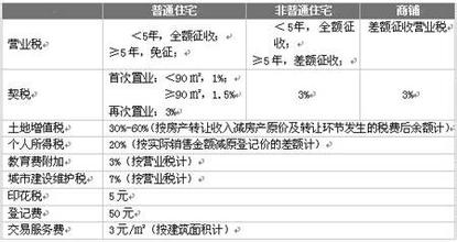  泸州商铺投资 个人商铺投资十要点