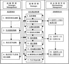  百货店门头 联营模式绊住百货店前进脚步