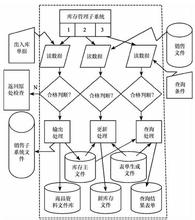  连锁经营面临的问题 我国连锁超市向农村扩张的可行性分析及面临的问题