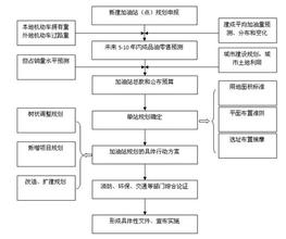  上海商圈分析 简论商圈--商圈分析的内容和步骤