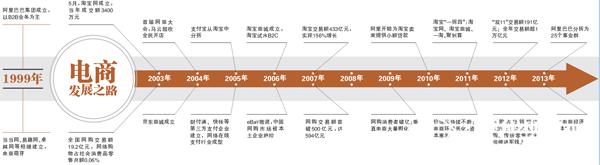  国内c2c网站 四大经验成就淘宝“国内C2C平台之首”