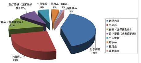  医药零售流通排名 城市零售流通系统的空间竞争结构及其变化——以日本为例(上)