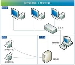  快餐店如何选址 连锁快餐选址的模式、顺序与分流