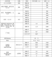  给客户报价邮件怎么写 客户最喜欢的报价方式