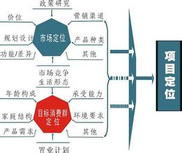  40小时法则 项目管理 如何选择加盟项目的十项法则