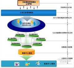  财务预算工作流程 开店的财务预算工作