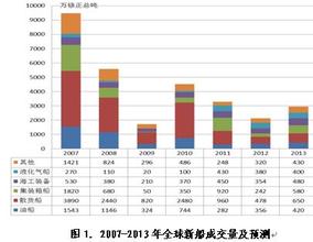  网上贸易：中小企业发展的法宝