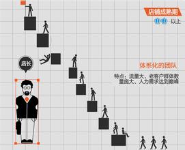  创新意识的培养 培养品牌意识 独立网店成商家新武器