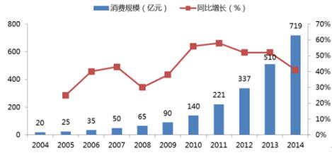  宠物用品店前景 宠物用品市场的分类和前景