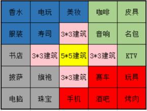  诊所选址可行性报告 根据资金选择店铺旺址是否可行