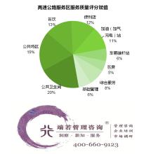  提升客户满意度的策略 7招提升客户满意度