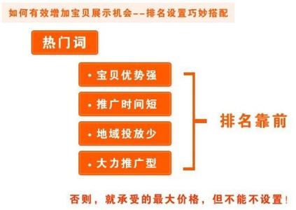 网店价格定位 网店跟实体店的价格定位