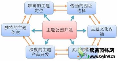  成功的六大要素 成功开加盟店六大要素