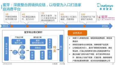  商业模式分析：CMMS模式