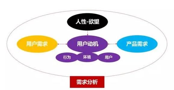  赢利模式 创业赢利模式之五策略跟进模式