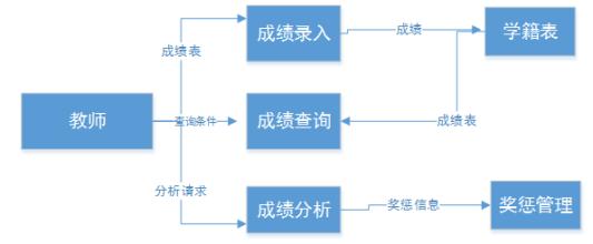  创业博客 博客创业可行性分析