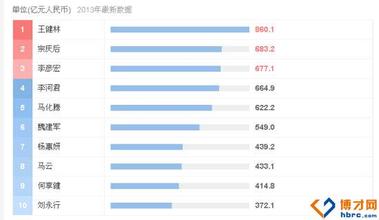  周鸿祎：冷门小软件成就亿万大富豪