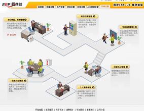  erp沙盘实战总结报告 赢在中国商业实战之ERP沙盘模拟运作过程及分析