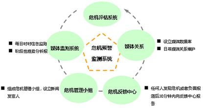  危机拨打110可发短信 从“短信门”看企业危机处理